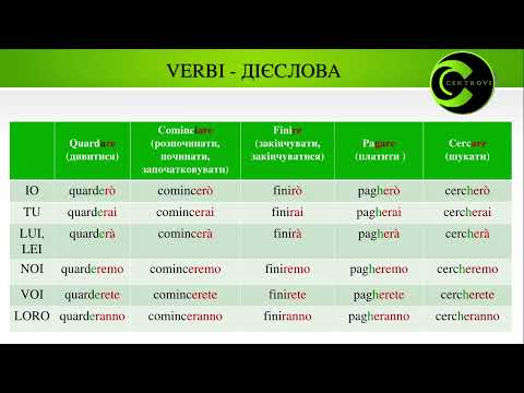 Видео: Італіська мова для початківців. Lezione italiano 06. Простий майбутній час (il futuro semplice ).