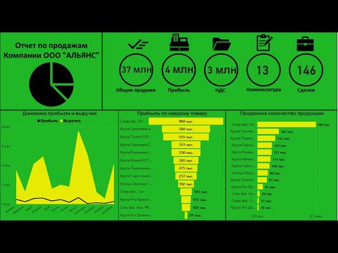 Видео: Отчет по продажам для руководителя на примере выгрузки из 1С. (Power BI Dashboard)