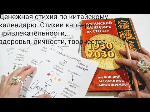 Видео: Денежная стихия по Ба Цзы. Определяем цвет кошелька.