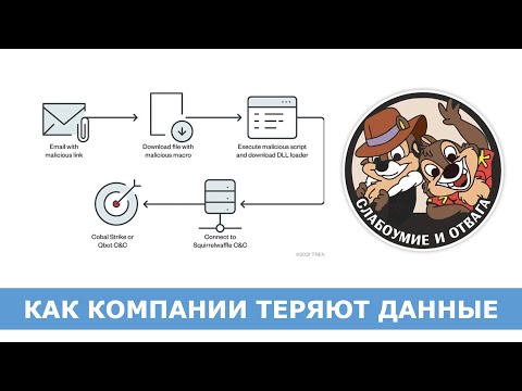 Видео: Как компании теряют данные?