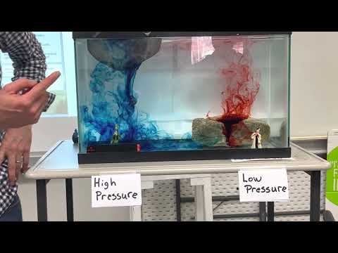 Видео: Погода: высокое и низкое давление