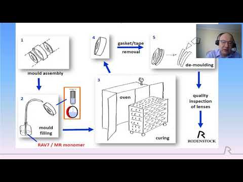 Видео: Выбор дизайна однофокальной линзы