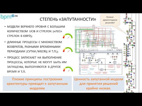 Видео: Ценность архитектурных моделей бизнес-процессов