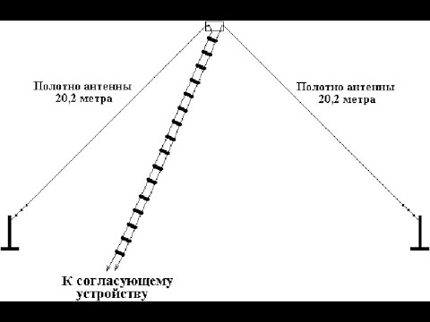 Видео: Волновой диполь.  Преимущества и недостатки. Настройка.