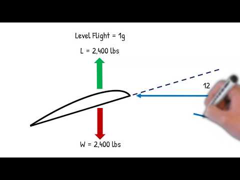 Видео: Va и коэффициент нагрузки