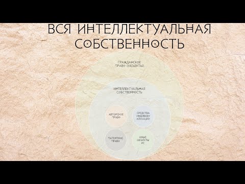 Видео: Вся интеллектуальная собственность