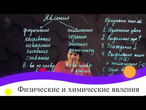 Видео: Физические и химические явления. 7 класс.