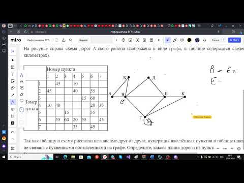 Видео: ЕГЭ ИНФОРМАТИКА. С ПОЛНОГО НУЛЯ. 1 Занятие с Учеником