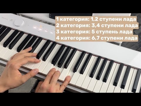 Видео: Это должен знать каждый музыкант | БЛОК-АККОРДЫ и DROP 2,4 🔥