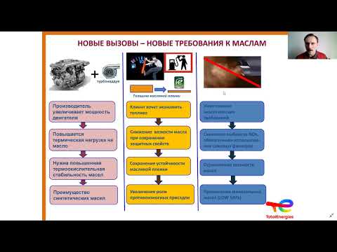 Видео: Моторные масла для грузовых автомобилей