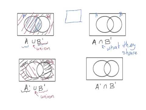 Видео: Затенение областей диаграммы Венна