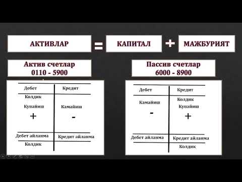Видео: 2 - Дарс. Назарий. Бухгалтерия счетлари билан  ишлаш. Бухгалтерия счетлар режаси.