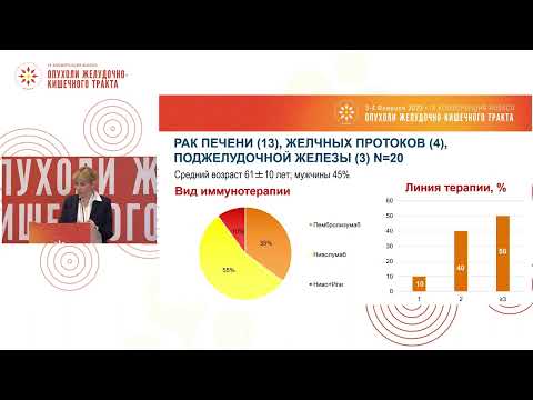 Видео: Ингибиторы контрольных точек иммунитета при опухолях органов пищеварения в реальной практике
