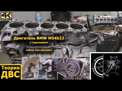 Видео: Теория ДВС: Двигатель BMW M54b22 с гидроударом (обзор конструкции)