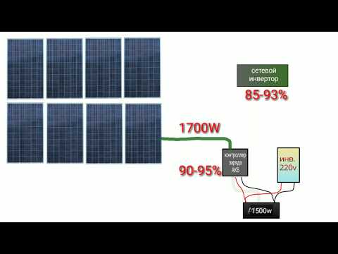Видео: Соединение солнечных батарей, параллельно, последовательно, разной мощности