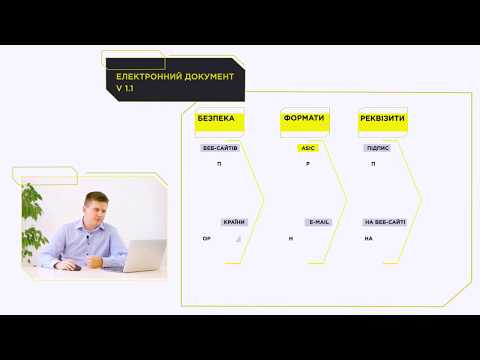 Видео: 02 Електронний документ та його реквізити. Довірчі послуги