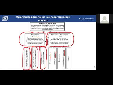 Видео: ЛЕКЦИЯ 1. ОБЩАЯ ХАРАКТЕРИСТИКА ТЕОРИИ И МЕТОДИКИ ФИЗИЧЕСКОГО ВОСПИТАНИЯ