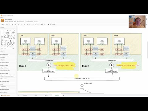 Видео: Kubernetes, network [01], Теория [2020]