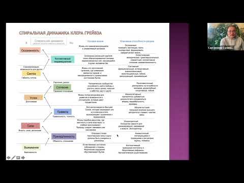 Видео: Спиральная динамика Восхождения  Как сохранить Баланс?! Взлеты и Падения,