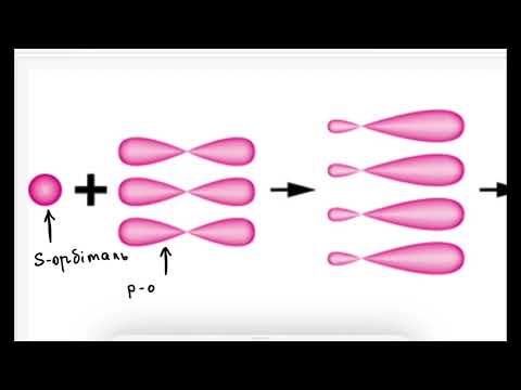 Видео: Просторова будова метану. Гібридизація електронних орбіталей. Сігма звʼязки.