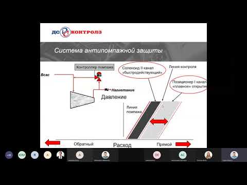Видео: Антипомпажное регулирование 02 декабря