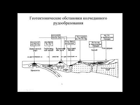 Видео: Еремин Н. И. - Геология полезных ископаемых - 16. Колчеданные месторождения