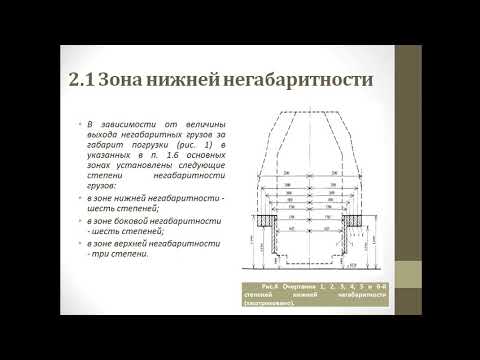 Видео: 3 семестр ПТЭ лекция 11
