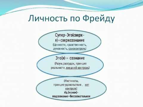 Видео: Проективные методы в работе со сновидениями