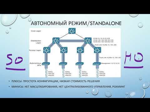 Видео: Создание Wi-Fi сети. Часть 1. Основная теория