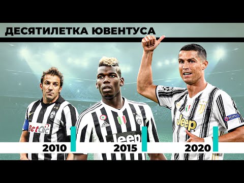 Видео: Десятилетка "Ювентуса"