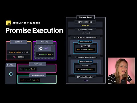 Видео: Визуализация JavaScript — выполнение обещаний