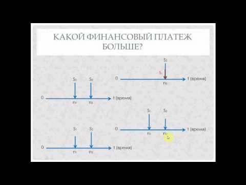 Видео: Финансово-эквивалентные платежи. Методика расчета