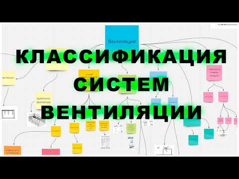Видео: Классификация систем вентиляции