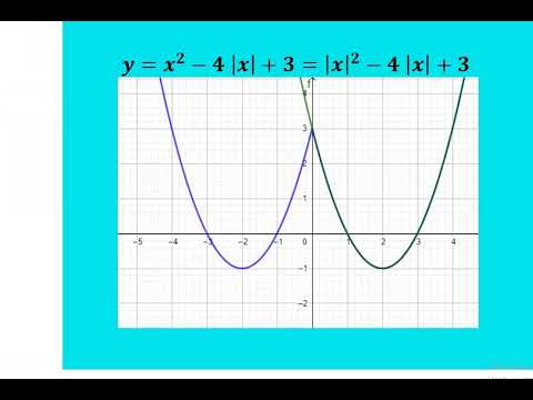 Видео: 10 класс. графики функций с модулем. построение. алгебра