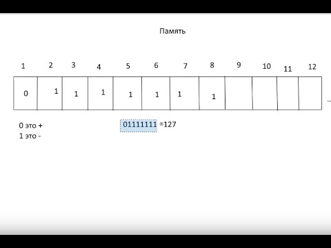 Видео: #2. Kotlin по простому. Типы данных.