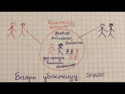 Видео: Т:Кайнене келин конфликти (келишпестиги)