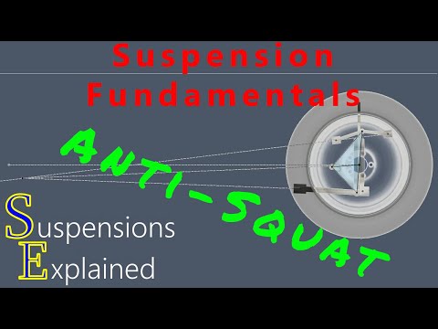 Видео: Полное руководство по борьбе с приседаниями