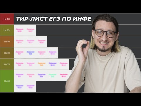 Видео: Какие задания готовить на 60/70/80/90+? // Тир-лист ЕГЭ по Информатике 2024