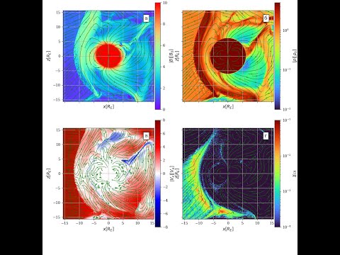 Видео: Глобальная гибридная модель магнитосферы Земли