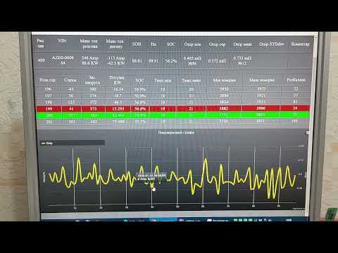 Видео: Анализатор логов лифспая