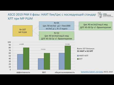 Видео: Рак шейки матки  Консервативное лечение. Артамонова Е.В.