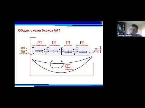 Видео: Верхоглазенко В.Н. Метод работы с текстом Анисимова О.С. Ключевые процедуры.