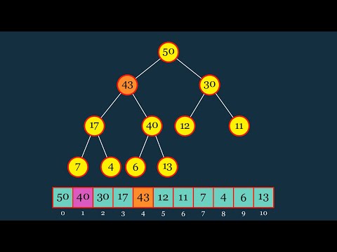 Видео: Визуальное объяснение куч (приоритетные очереди)
