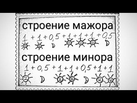 Видео: Мажор и минор. Теория музыки с нуля/Сольфеджио