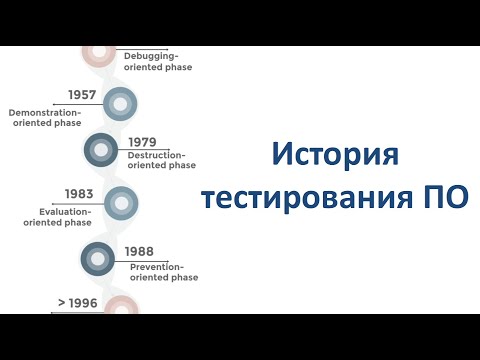 Видео: История тестирования ПО