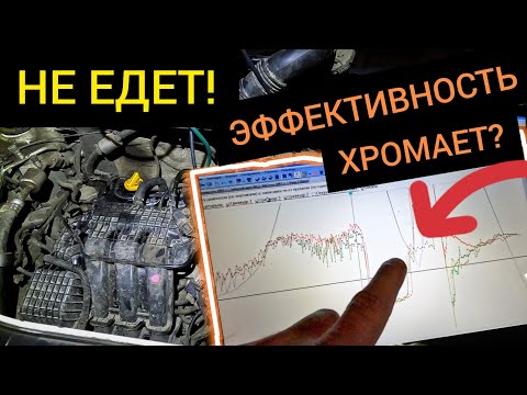 Видео: Renault Logan - НЕТ ТЯГИ, НЕ ЕДЕТ, ошибок нет! Диагностика системы зажигания Autoscope и скрипт CSS