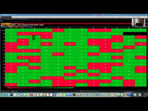 Видео: Коррекция в ноябре. Updates по рынкам и компаниям.