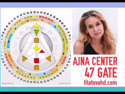 Видео: Аджна цент, 47 ворота в Дизайн человека