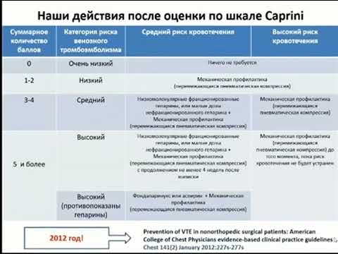 Видео: Профилактика тромбоэмболй в ОРИТ Афончиков С.В.