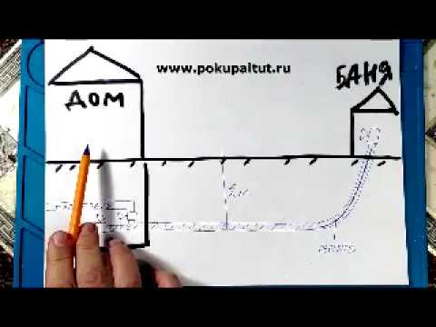 Видео: Вода в бане зимой. Как сделать зимнее водоснабжение бани.